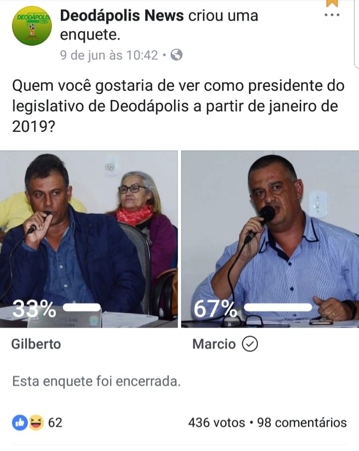 Enquete revela que população quer Márcio Teles como presidente do Legislativo neste novo biênio; Votação na Câmara ocorrerá nos próximos dias 