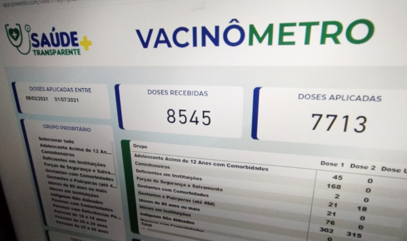 Saúde lançou Vacinômetro e formulário para pré-cadastro de vacinação contra a Covid-19 em Deodápolis