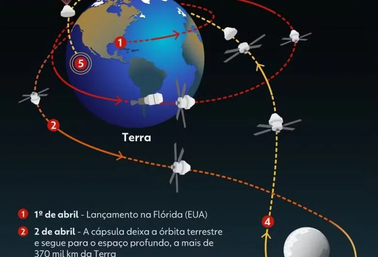 Astronautas iniciam volta à Terra após lado oculto da Lua